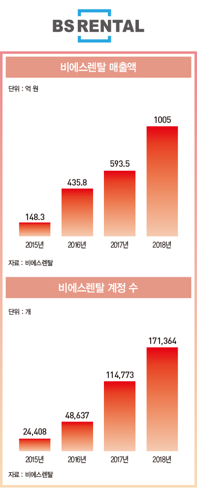 대한기획렌탈 이미지