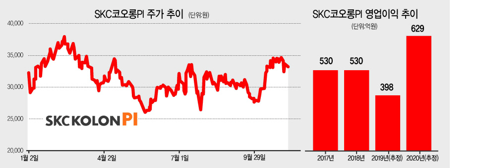 볼트앤볼트 이미지
