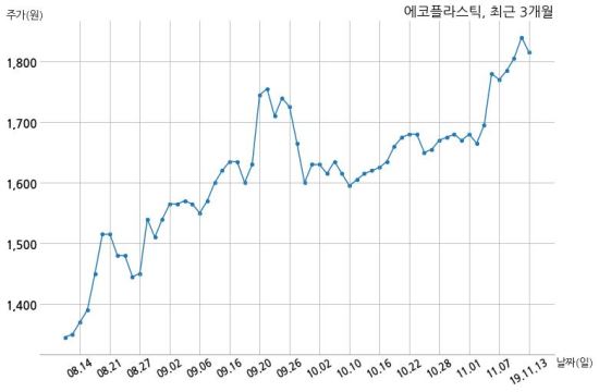 아이아주식회사 이미지