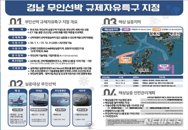 선박전자통신 이미지