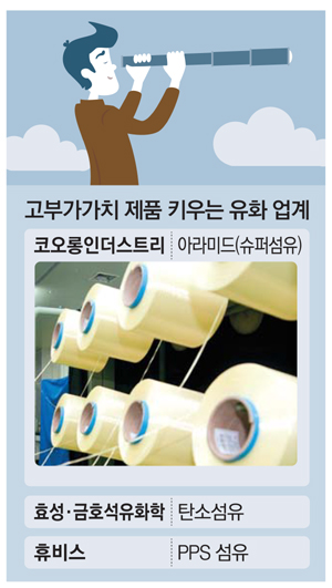 유화섬유 이미지