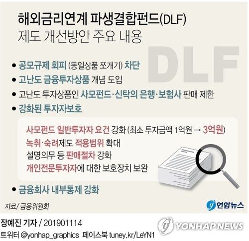 [그래픽] 해외금리연계 파생결합펀드(DLF) 제도 개선방안 주요 내용 (서울=연합뉴스) 장예진 기자 = 금융위원회와 금융감독원이 14일 발표한 