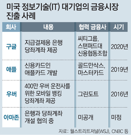 씨티정보통신 이미지