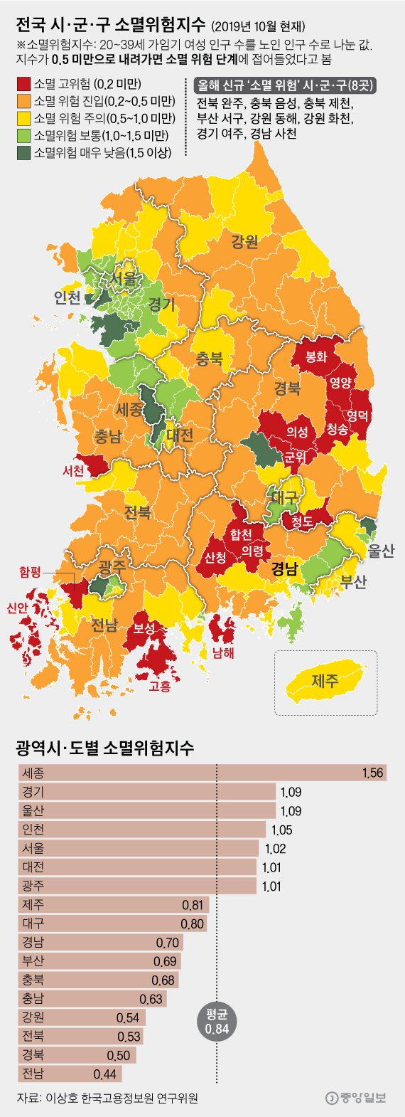 전국 시·군·구 소멸위험지수. 그래픽=김영옥 기자 yesok@joongang.co.kr