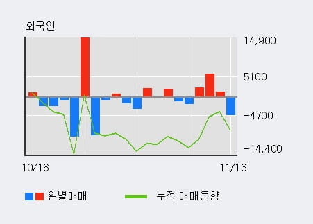 (주) 네오크레마 이미지