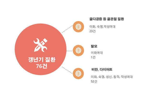 이대식품 이미지