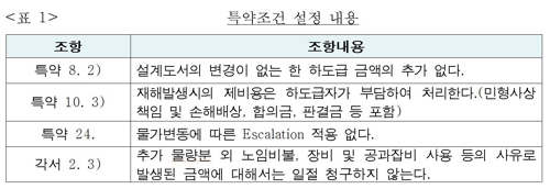 삼양산업 이미지