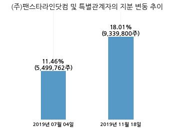 (주)팬스타라인닷컴 이미지