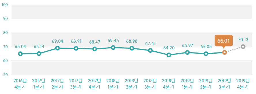 한국주방산업 이미지
