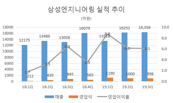 리더스엔지니어링 이미지