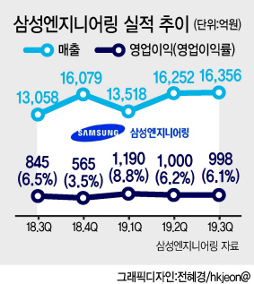 리더스엔지니어링 이미지