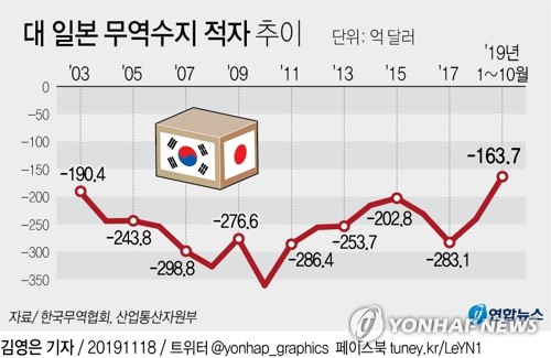 대일무역산업 이미지