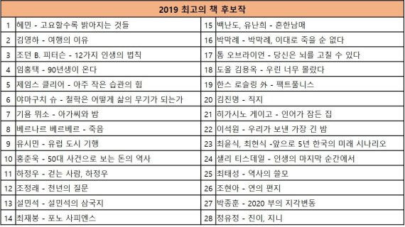 책 후보작
