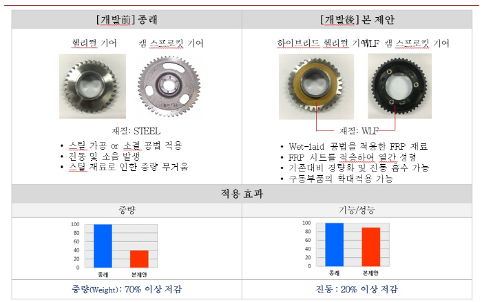 경창산업개발 이미지