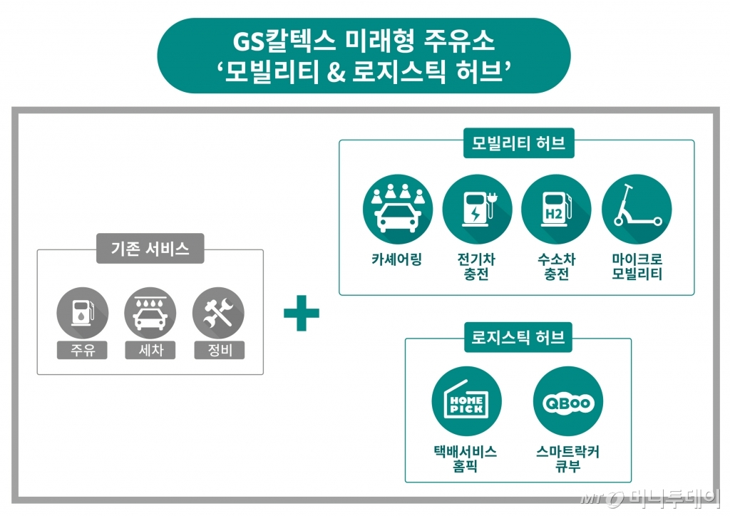 돈주유소 이미지