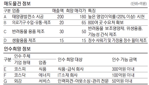 태양유통식품 이미지