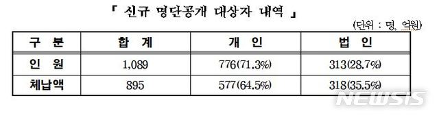 메디컬아이 주식회사 이미지