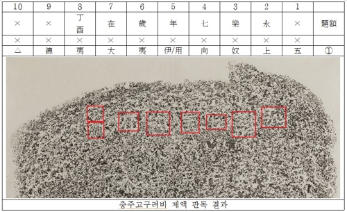 충주 고구려비 새로운 판독 결과 [동북아역사재단 제공]