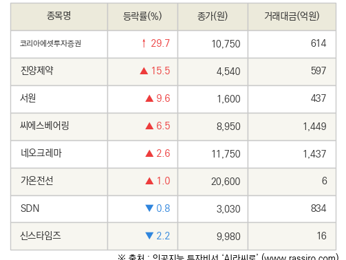진양코리아 이미지