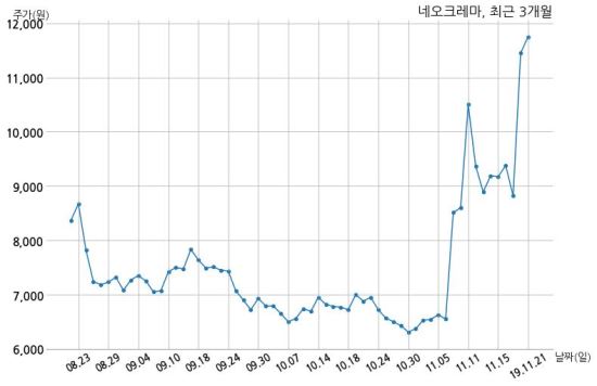 (주) 네오크레마 이미지