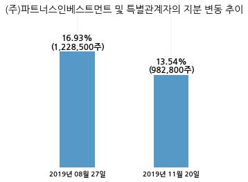 (주) 네오크레마 이미지