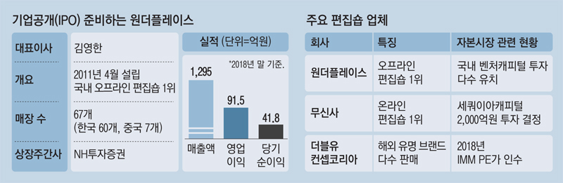 원더플레이스 이미지
