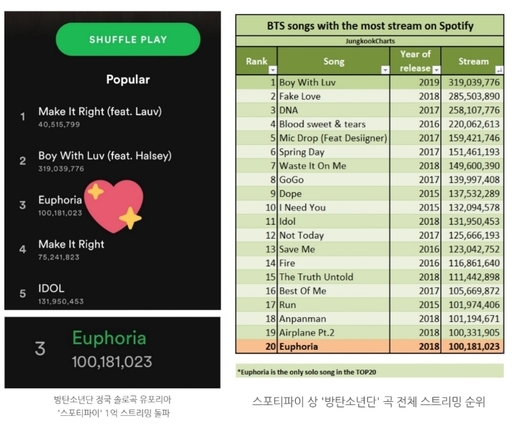유포리아 이미지