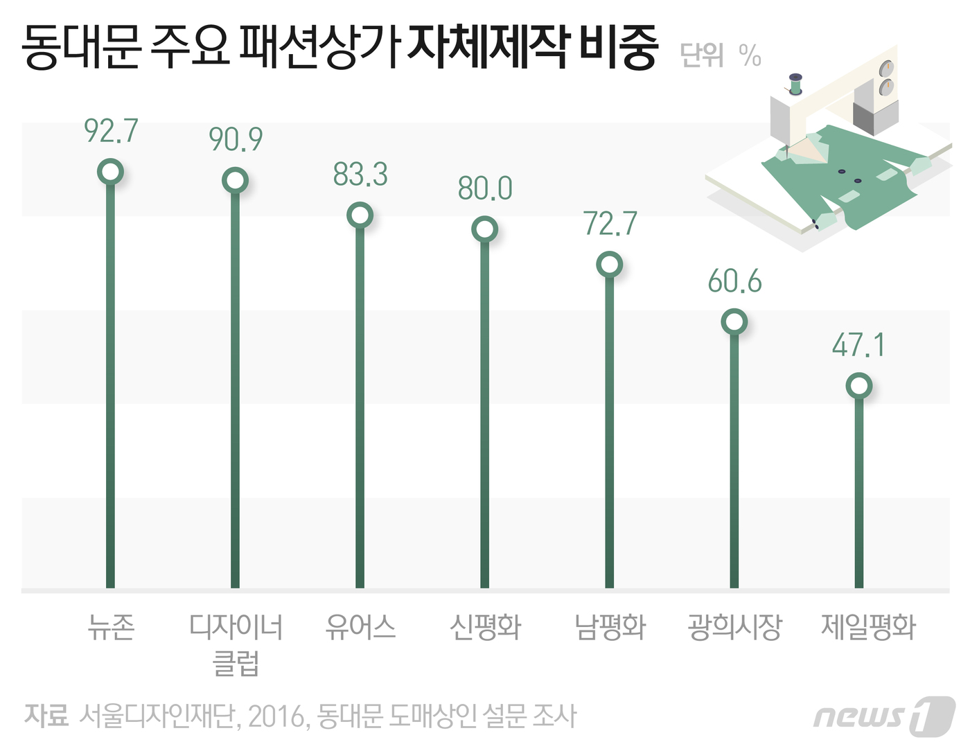 원카피 이미지