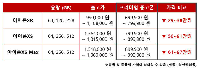 원텔레콤 이미지