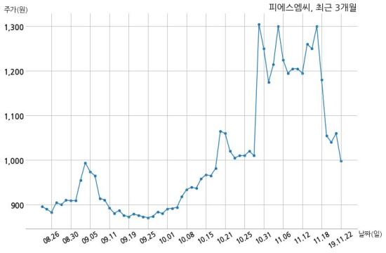 주식회사 피에스엠씨 이미지