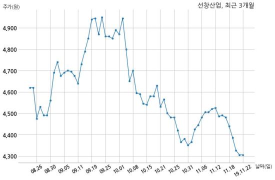 선창산업 이미지