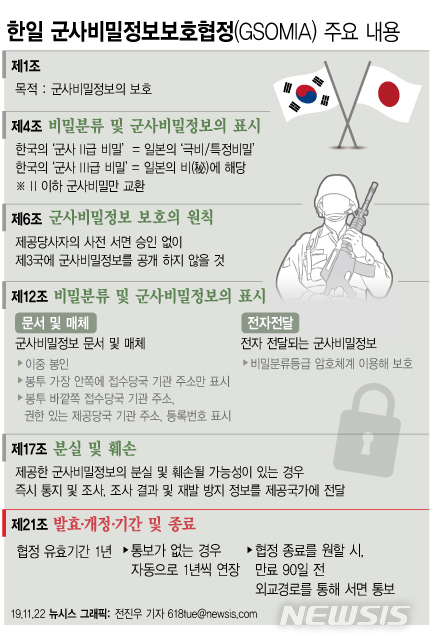 [서울=뉴시스]한일 군사정보보호협정(GSOMIA·지소미아)이 22일 운명의 날을 맞았다. 한일 군사비밀정보보호협정(GSOMIA) 주요 내용. (그래픽=전진우 기자)  618tue@newsis.com
