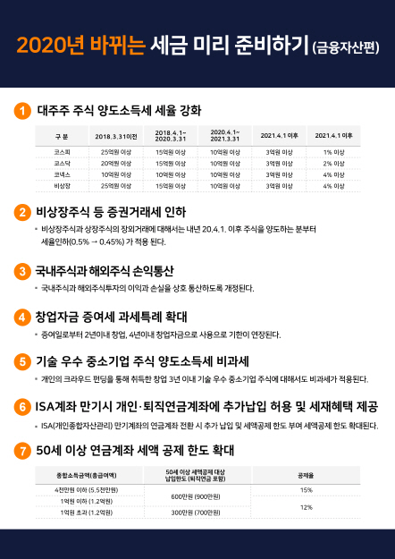 세무사 이미지
