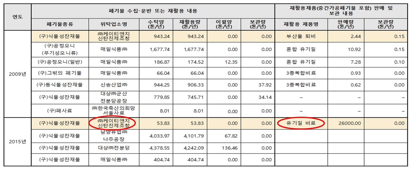 금강농산 이미지