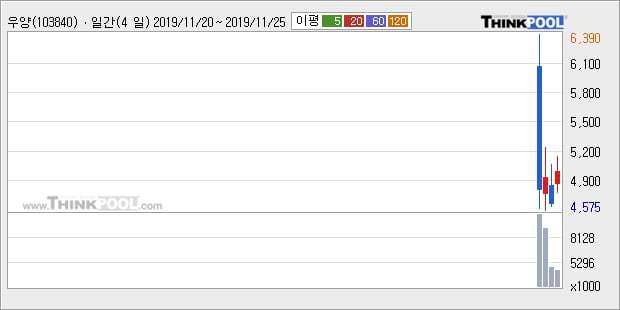 (주)우양 이미지