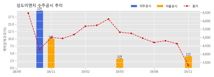 (주)원이앤에스 이미지