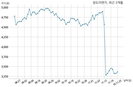 (주)원이앤에스 이미지