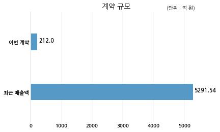 (주)원이앤에스 이미지