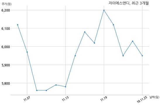 주식회사 와이에스 이미지