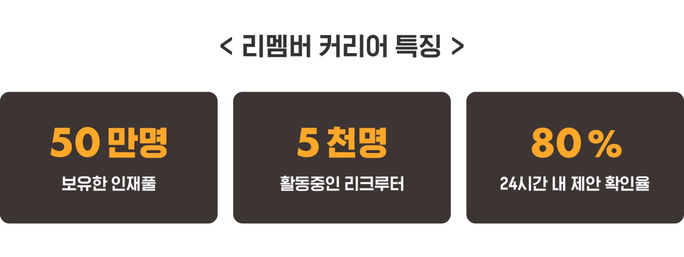 커리어앤컴퍼니 이미지