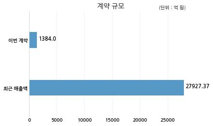 이케이개발 이미지