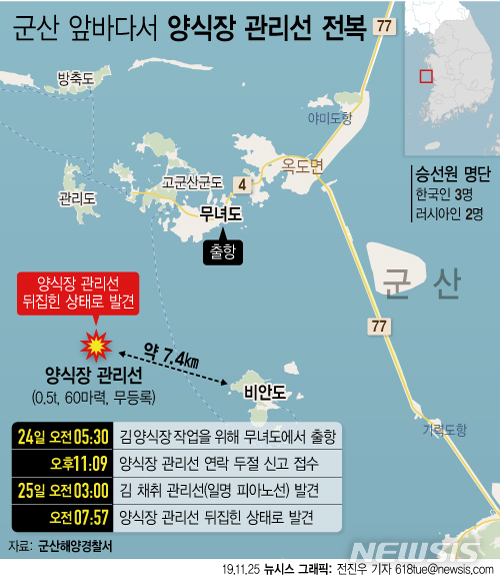 군산해양경찰서(구조대) 이미지