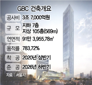 마천루 이미지