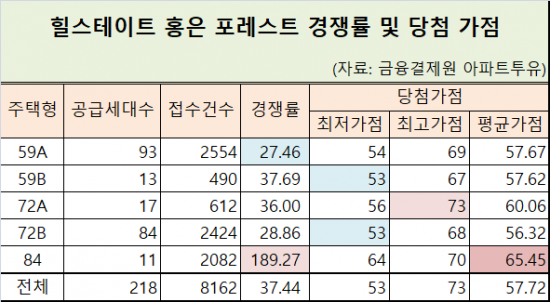 서울이라인 이미지