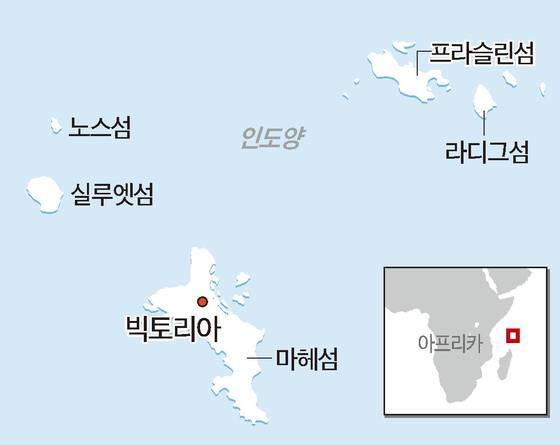섬나라 이미지