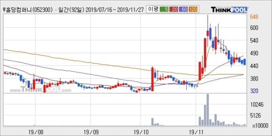상승컴퍼니 이미지