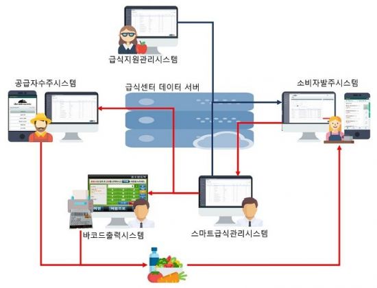전주푸드공공급식지원센터 이미지