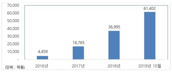 스마트랩 이미지
