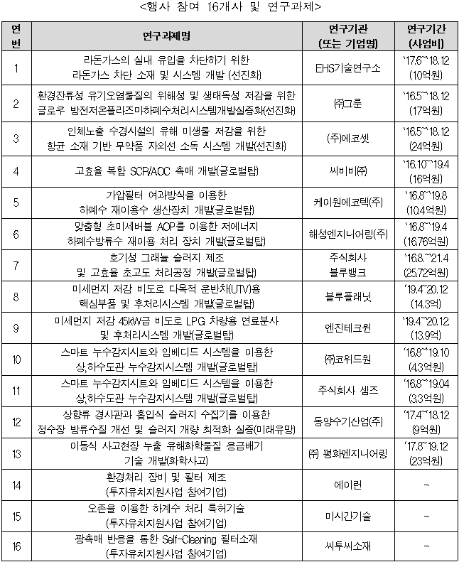 주식회사 위드원 이미지