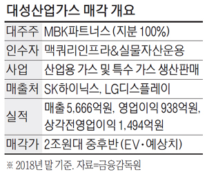 대성산업가스 이미지